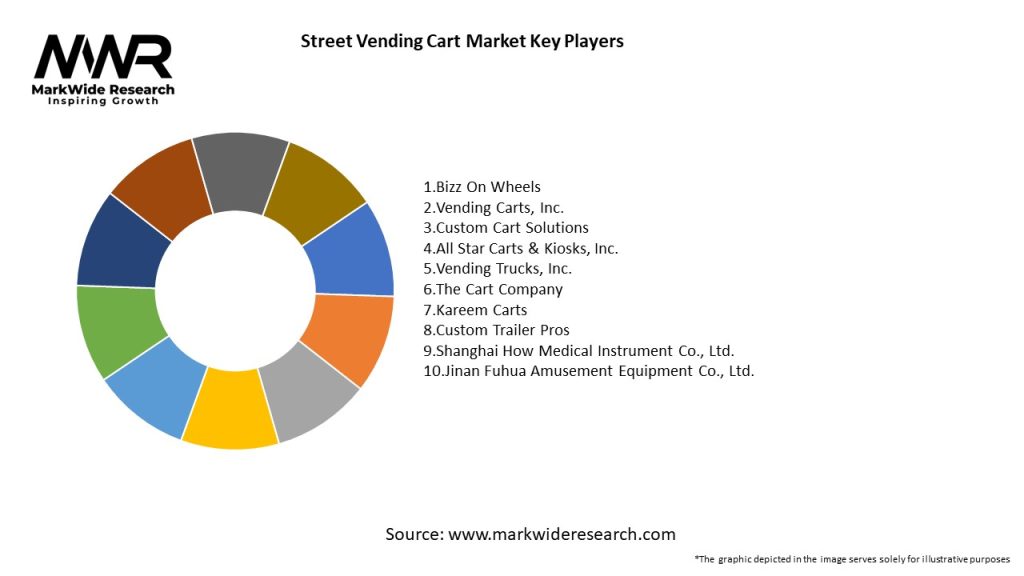 Street Vending Cart Market Key Players