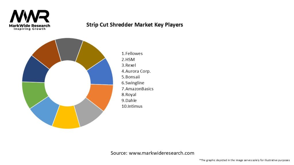 Strip Cut Shredder Market Key Players