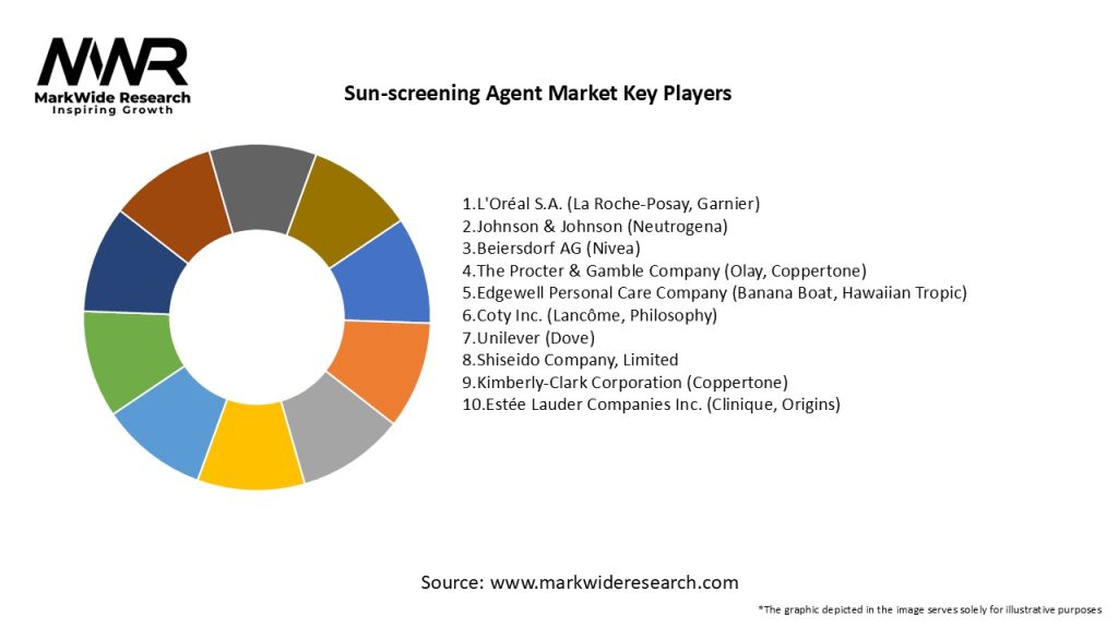 Sun-screening Agent Market