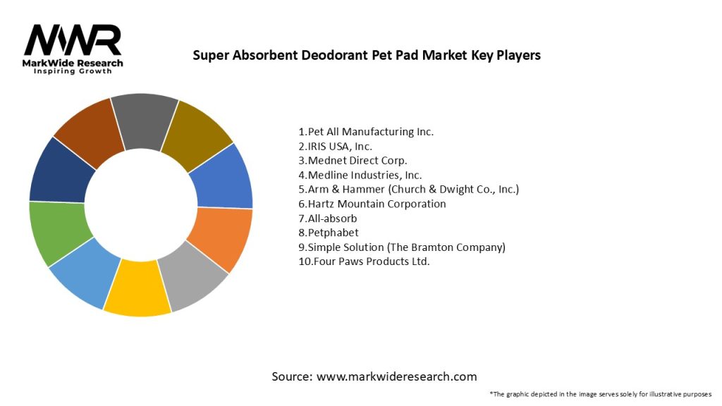 Super Absorbent Deodorant Pet Pad Market