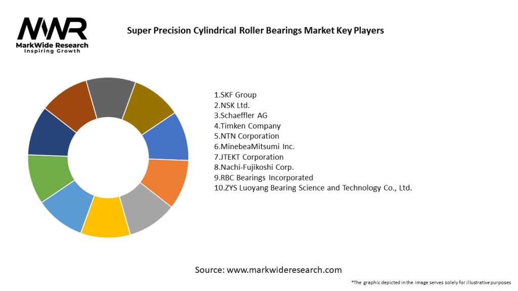 Super Precision Cylindrical Roller Bearings Market