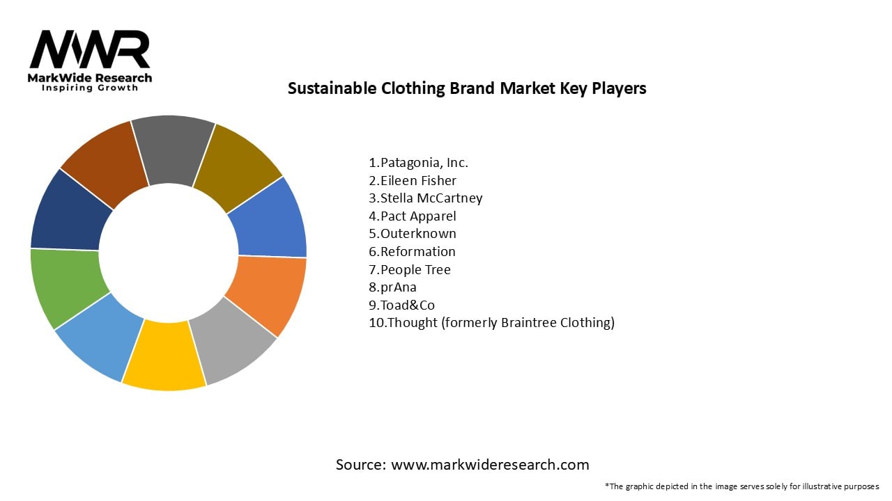 Sustainable Clothing Brand Market Key Players