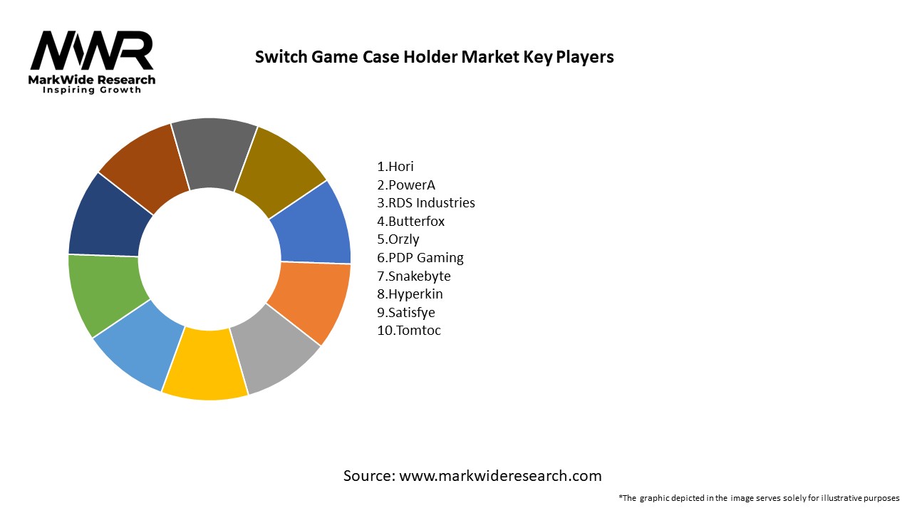 Switch Game Case Holder Market Key Players