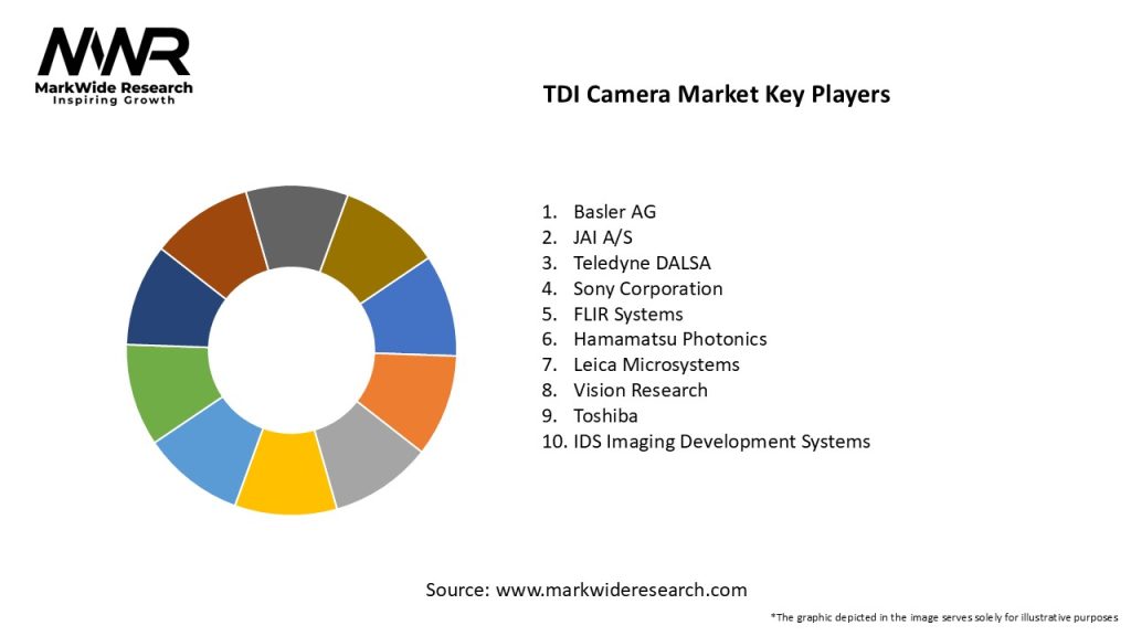 TDI Camera Market Key Players