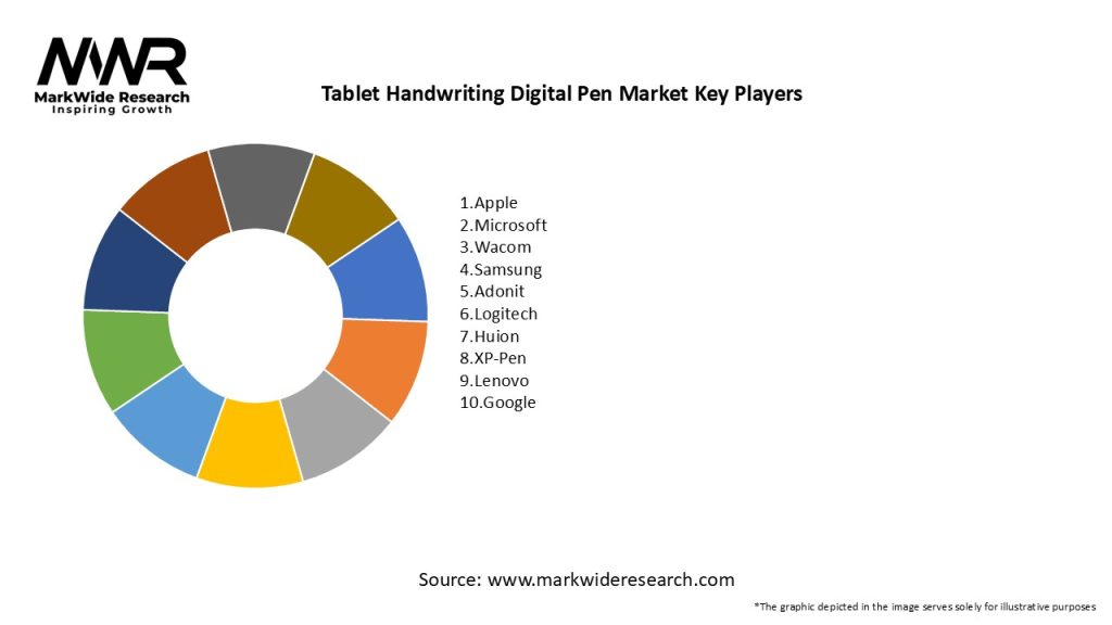 Tablet Handwriting Digital Pen Market Key Players