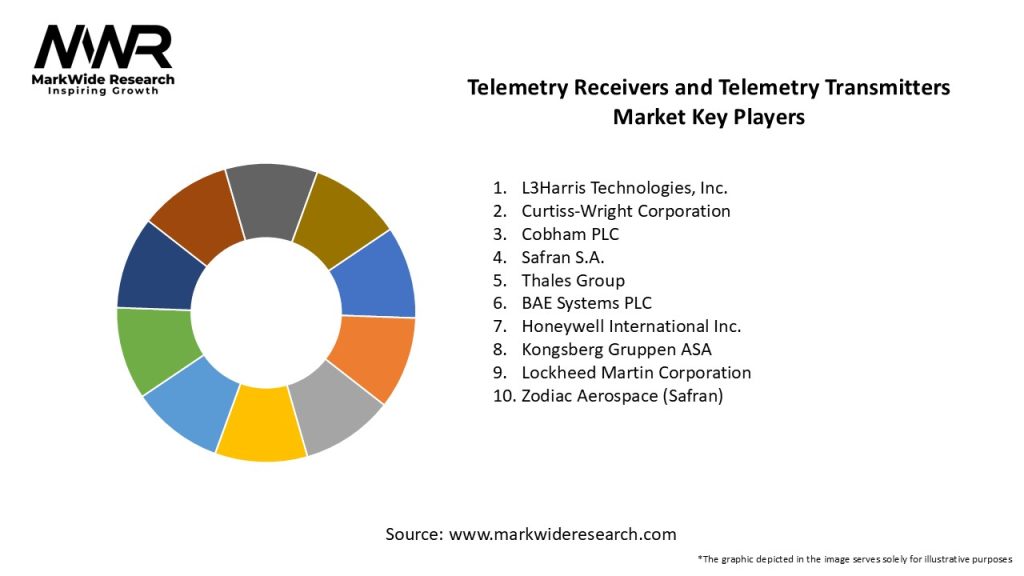 Telemetry Receivers and Telemetry Transmitters Market Key Players