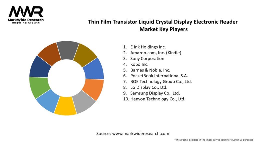 Thin Film Transistor Liquid Crystal Display Electronic Reader Market Key Players