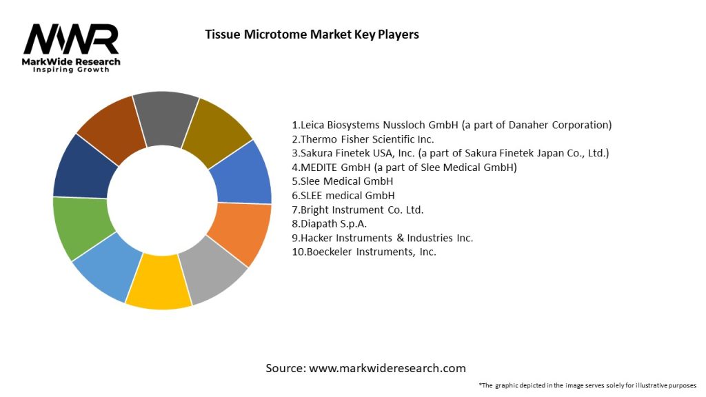Tissue Microtome Market Key Players