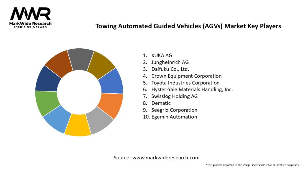 Towing Automated Guided Vehicles (AGVs) Market Key Players