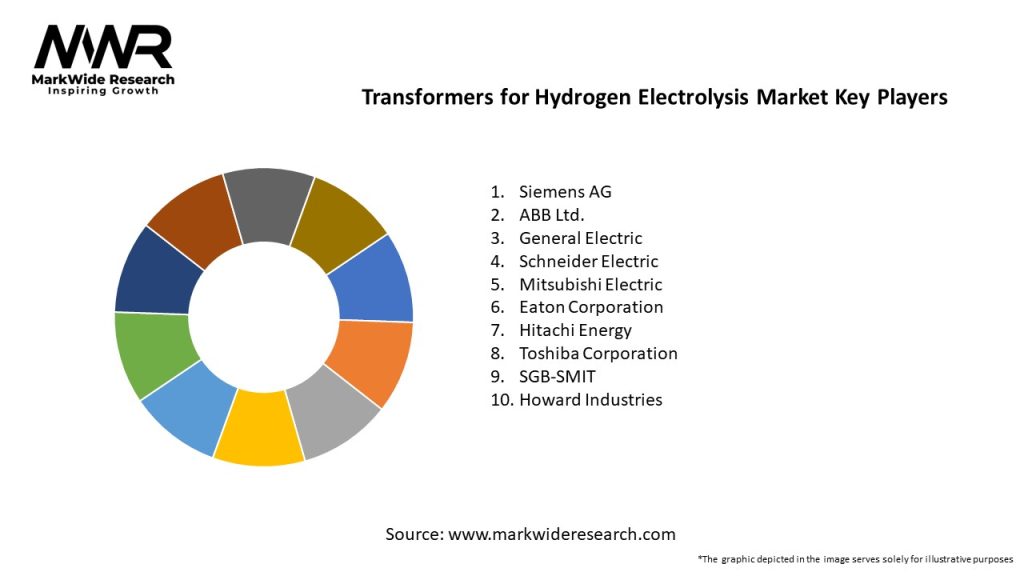 Transformers for Hydrogen Electrolysis Market
