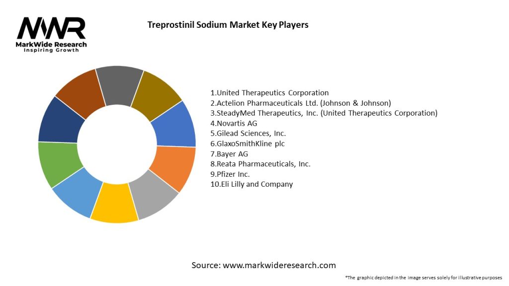 Treprostinil Sodium Market Key Players