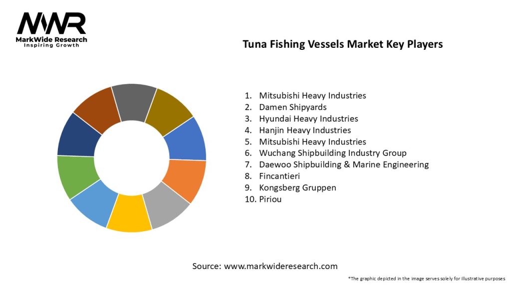 Tuna Fishing Vessels Market Key Players