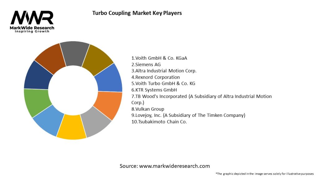 Turbo Coupling Market Key Players