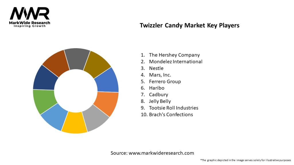 Twizzler Candy Market Key Players
