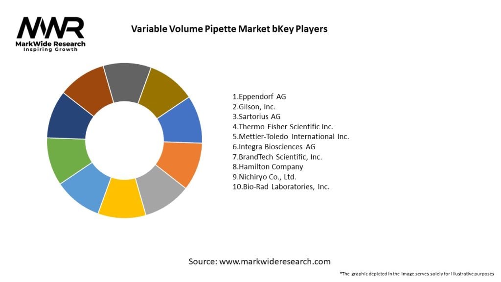 Variable Volume Pipette Market Key Players