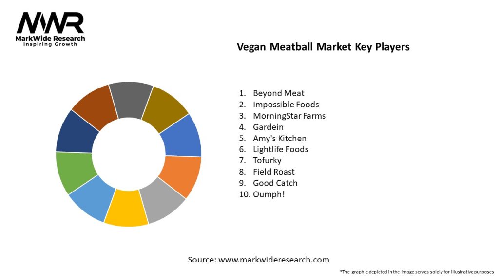 Vegan Meatball Market Key Players