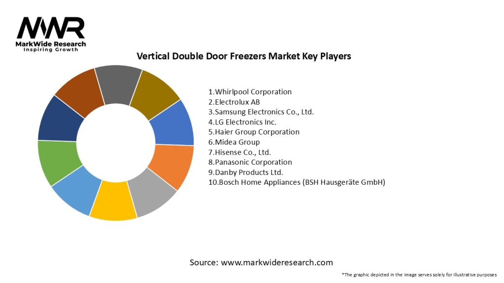 Vertical Double Door Freezers Market