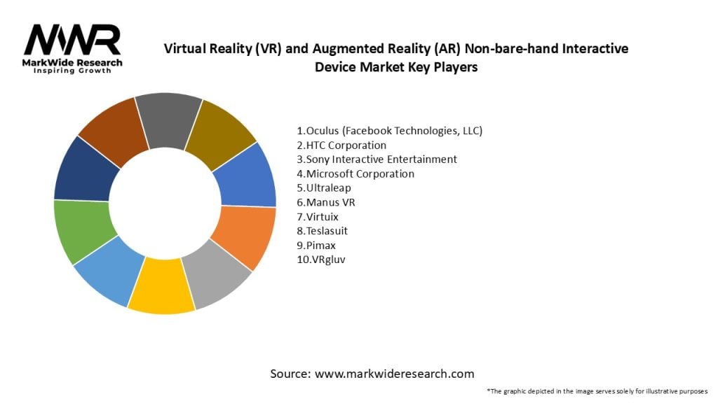 Virtual Reality (VR) and Augmented Reality (AR) Non-bare-hand Interactive Device Market Key Players
