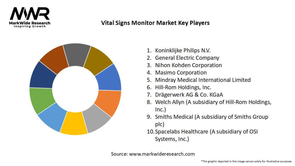 Vital Signs Monitor Market Key Players