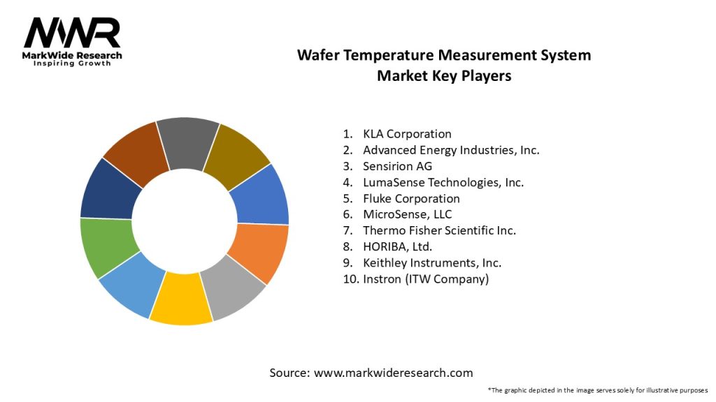 Wafer Temperature Measurement System Market Key Players