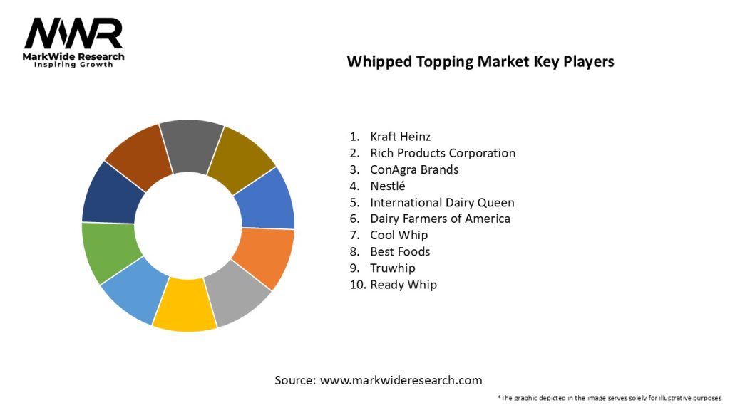 Whipped Topping Market Key Players