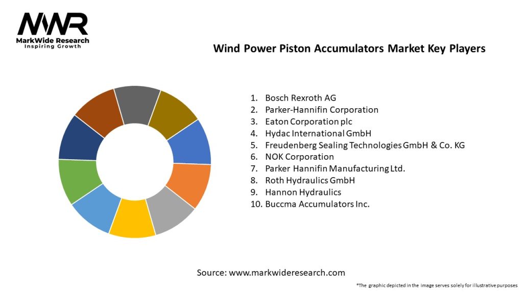 Wind Power Piston Accumulators Market Key Players