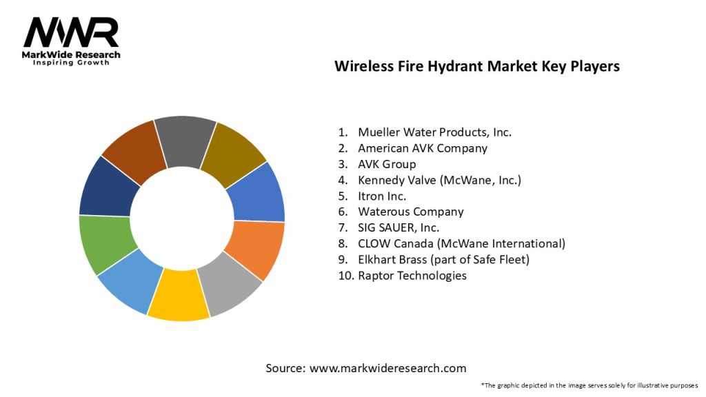 Wireless Fire Hydrant Market Key Players