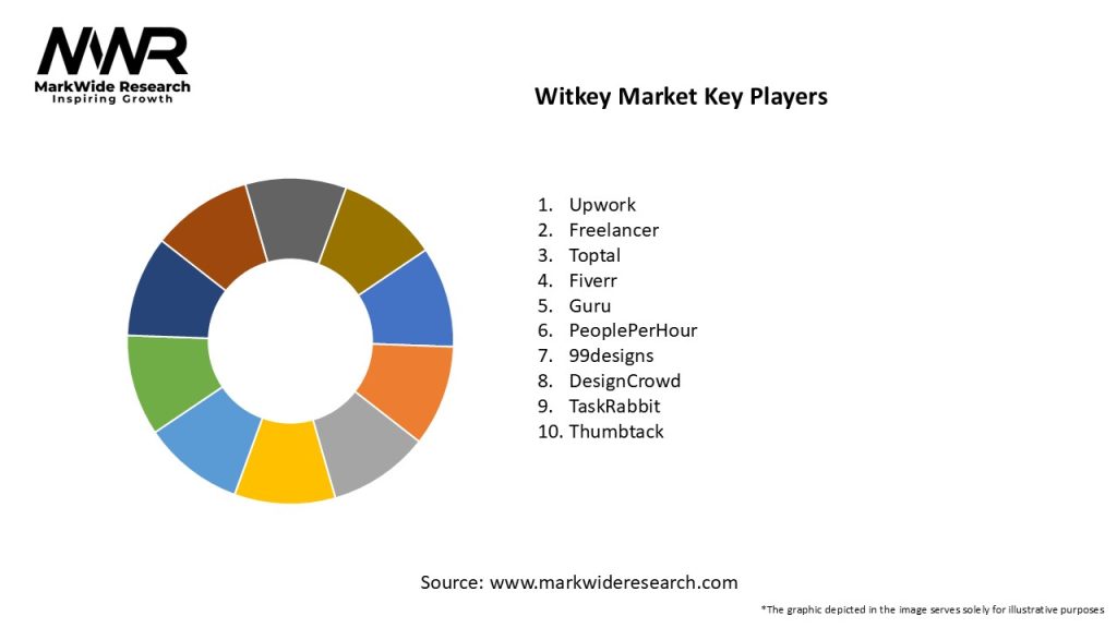 Witkey Market