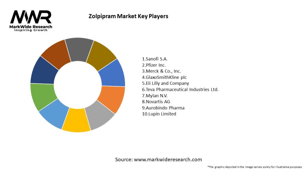 Zolpipram Market