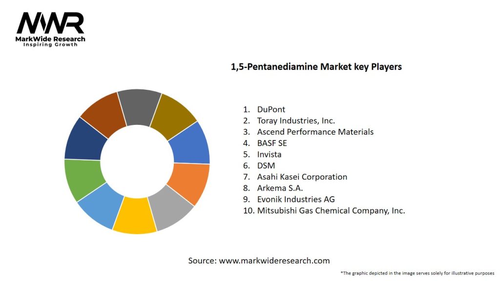 1,5-Pentanediamine Market