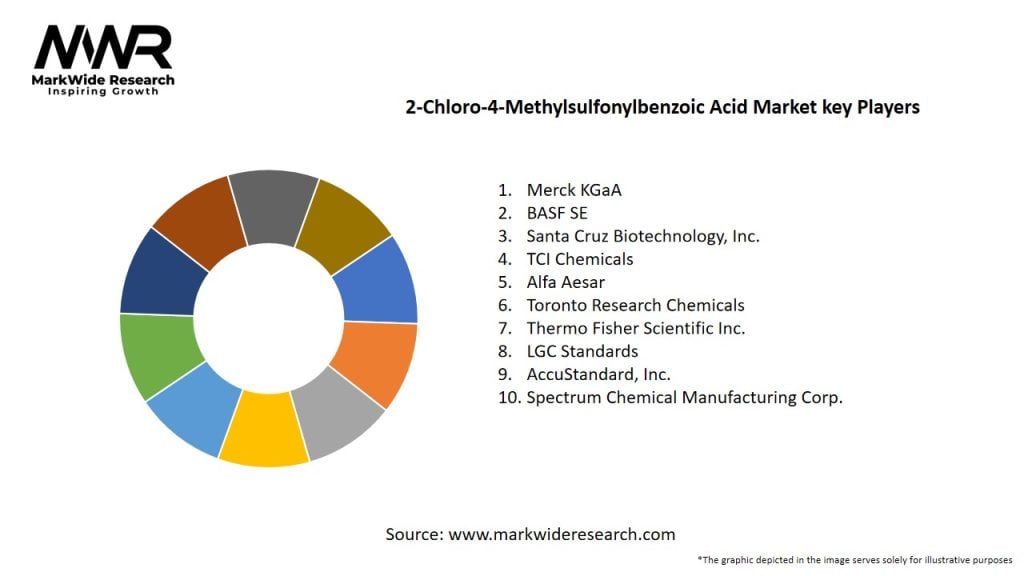 2-Chloro-4-Methylsulfonylbenzoic Acid Market