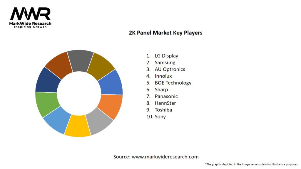 2K Panel Market