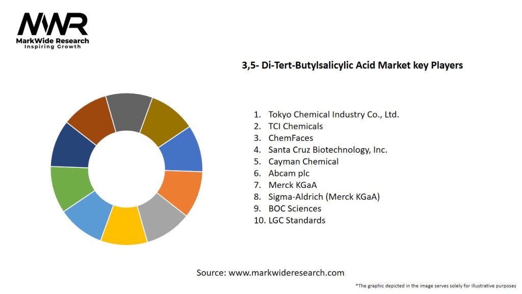 3,5- Di-Tert-Butylsalicylic Acid Market