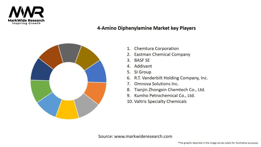 4-Amino Diphenylamine Market