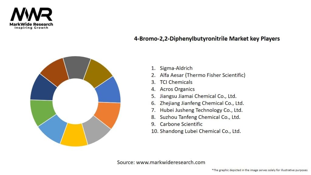 4-Bromo-2,2-Diphenylbutyronitrile Market