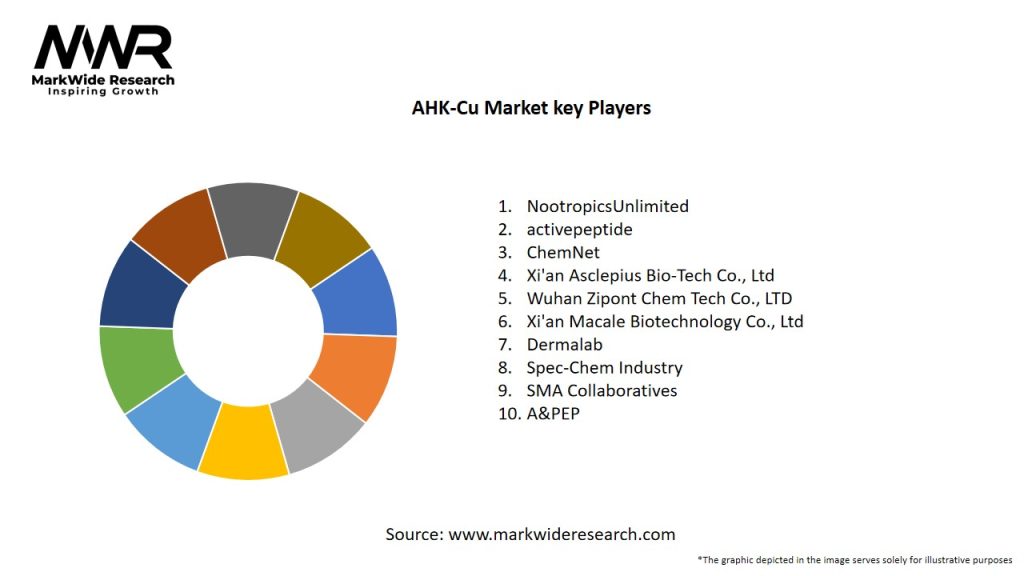 AHK-Cu Market