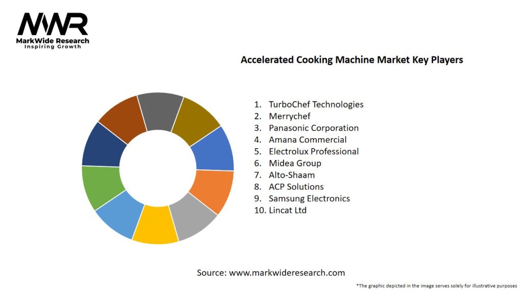 Accelerated Cooking Machine Market