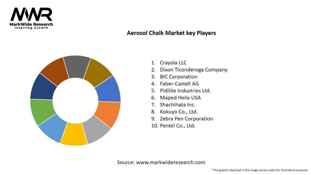 Aerosol Chalk Market