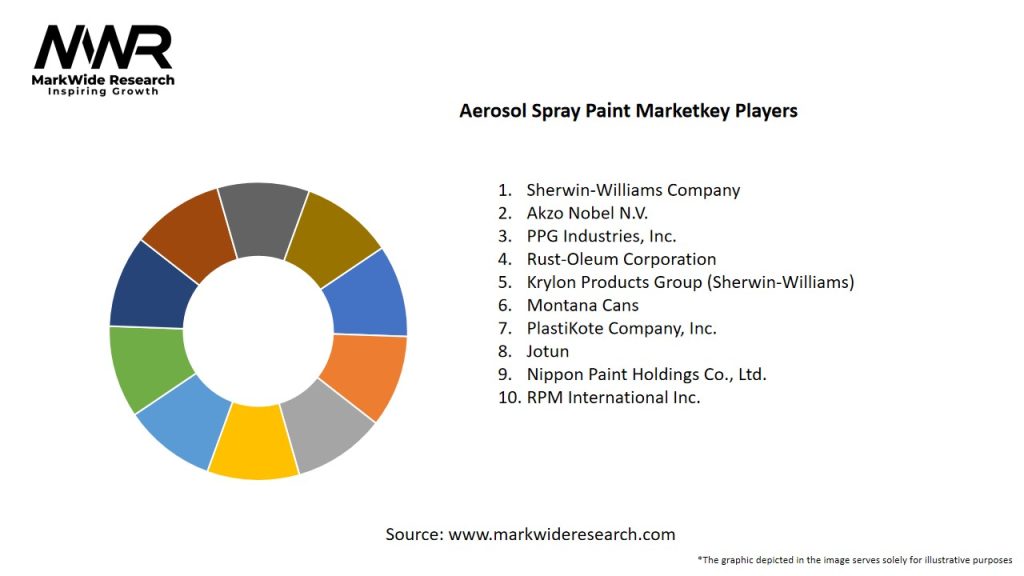 Aerosol Spray Paint Market