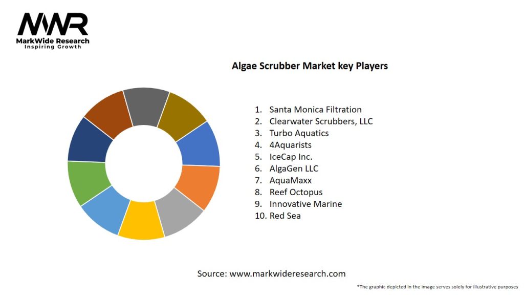 Algae Scrubber Market Key Players