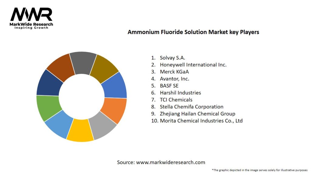 Ammonium Fluoride Solution Market