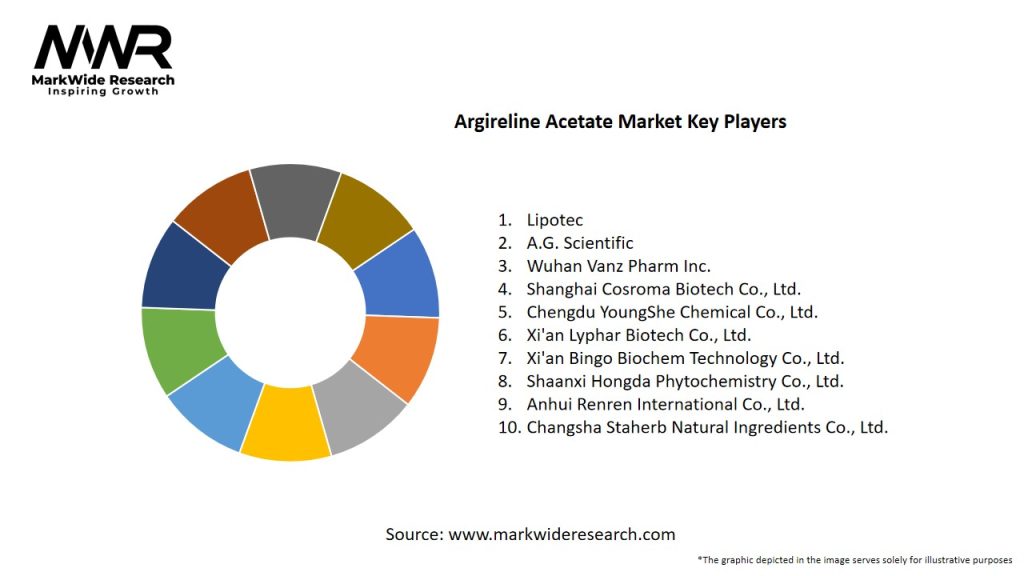 Argireline Acetate Market Key Players