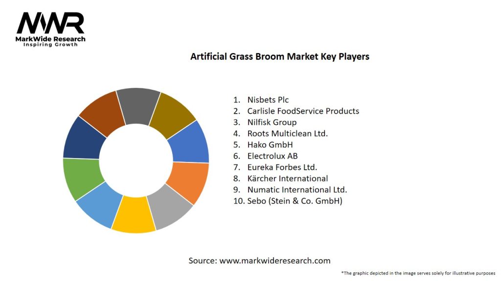 Artificial Grass Broom Market Key Players