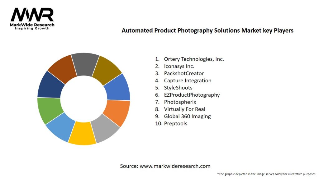 Automated Product Photography Solutions Market