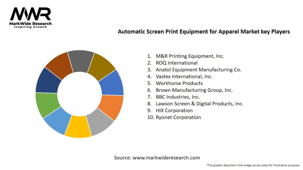 Automatic Screen Print Equipment for Apparel Market
