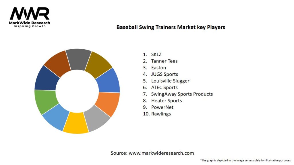 Baseball Swing Trainers Market