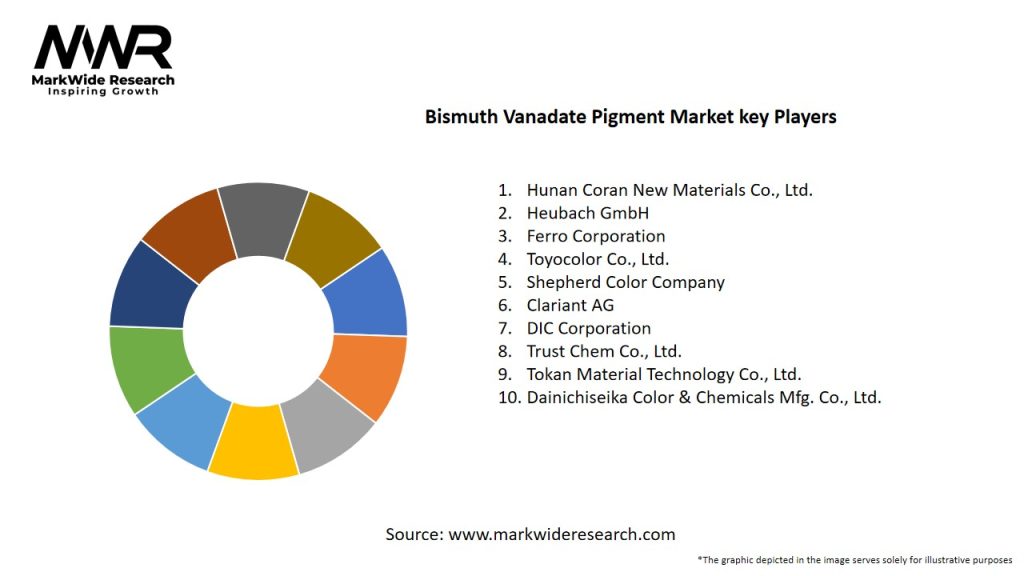 Bismuth Vanadate Pigment Market Key Players