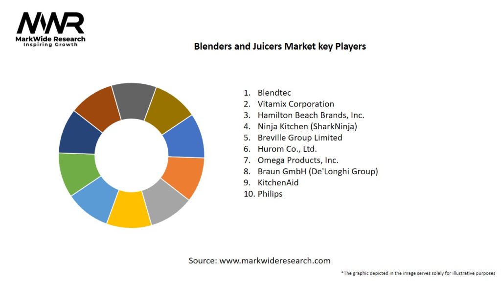 Blenders and Juicers Market