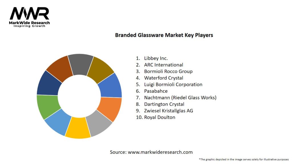 Branded Glassware Market Key Players