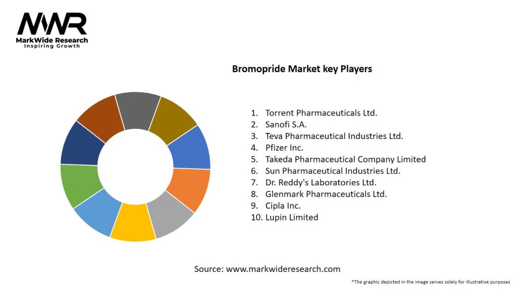 Bromopride Market